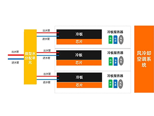 三、什么是冷板式液冷？